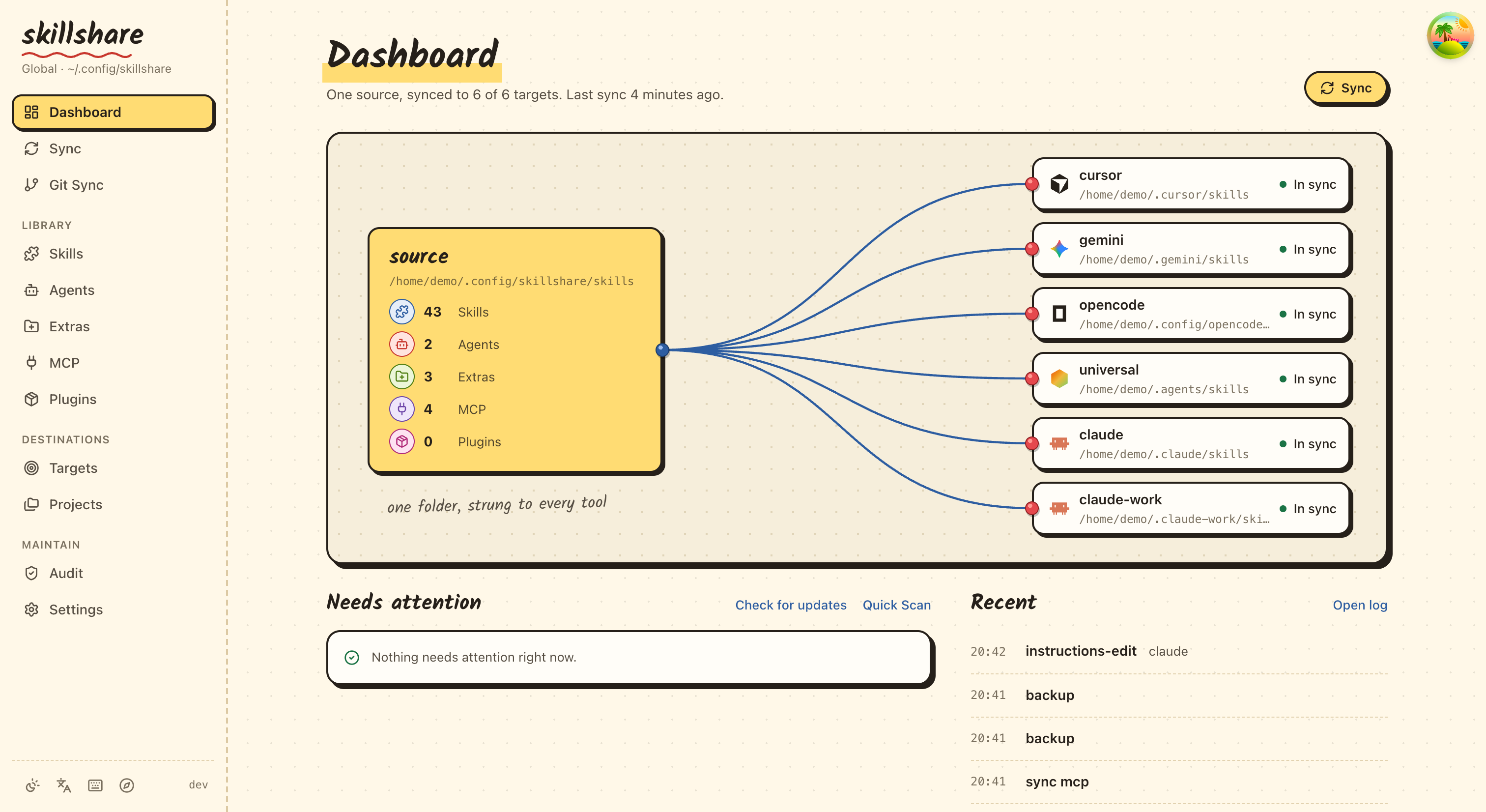 첫 동기화 후의 Dashboard: 하나의 Source가 모든 Target에 연결되어 모두 동기화됨